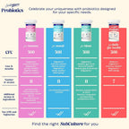 Enzymedica SubCulture Probiotic - Probiotic Supplement Capsules