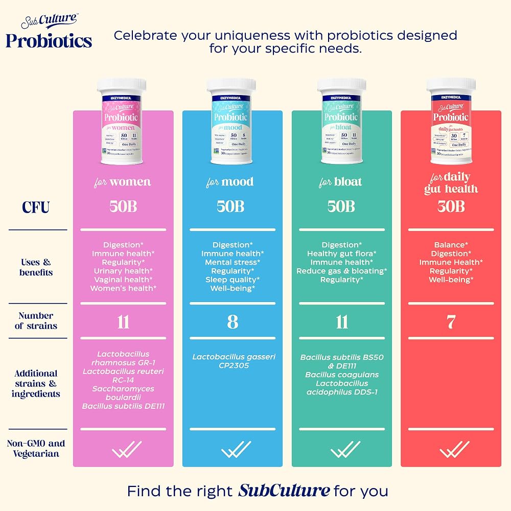 Enzymedica SubCulture Probiotic - Probiotic Supplement Capsules