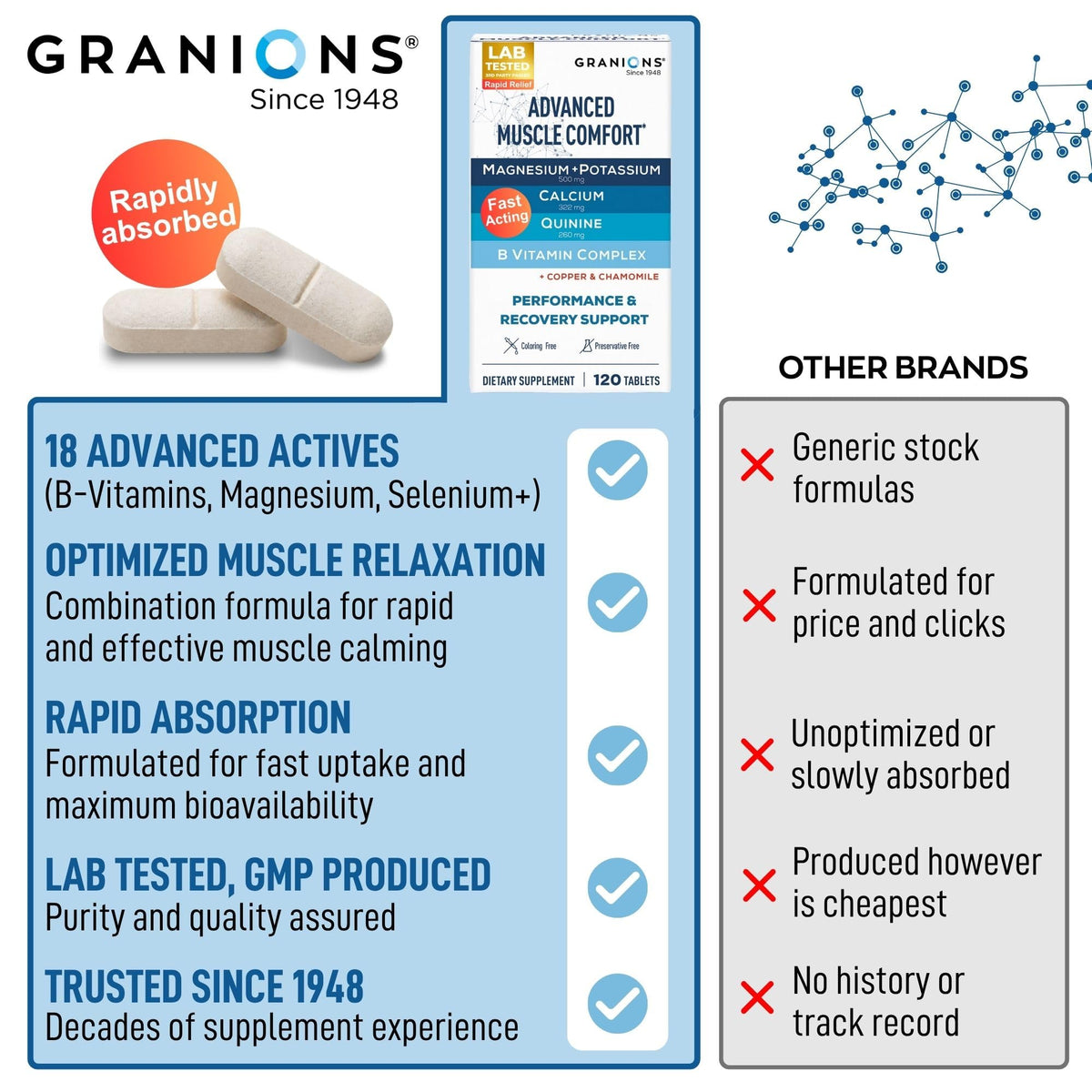 Granions Advanced Muscle Comfort - Natural Muscle Relaxer Pills