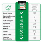 Force Factor Greens Superfoods + Energy Powder