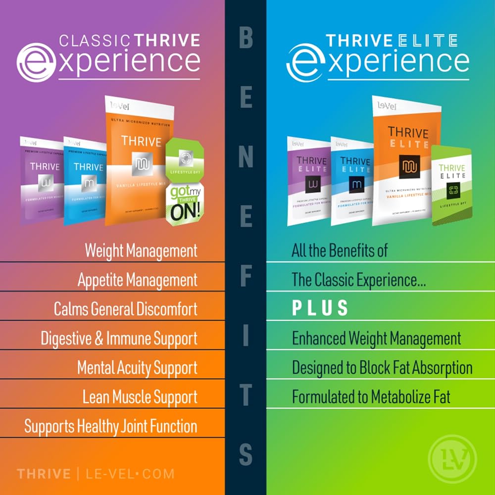 Le-Vel Thrive M Premium Lifestyle Capsules for Men - 60 Capsules - image 7
