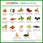 Bodymune JointWorks