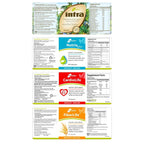 Intra Lifestyles Better Together Kit