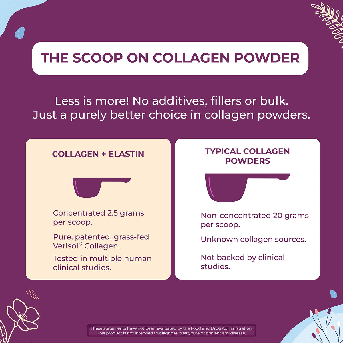Body Kitchen Collagen & Elastin Peptides Skin Tightening Formula