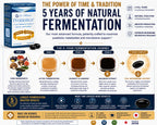 Essential Formulas NUTRITIONAL_SUPPLEMENT