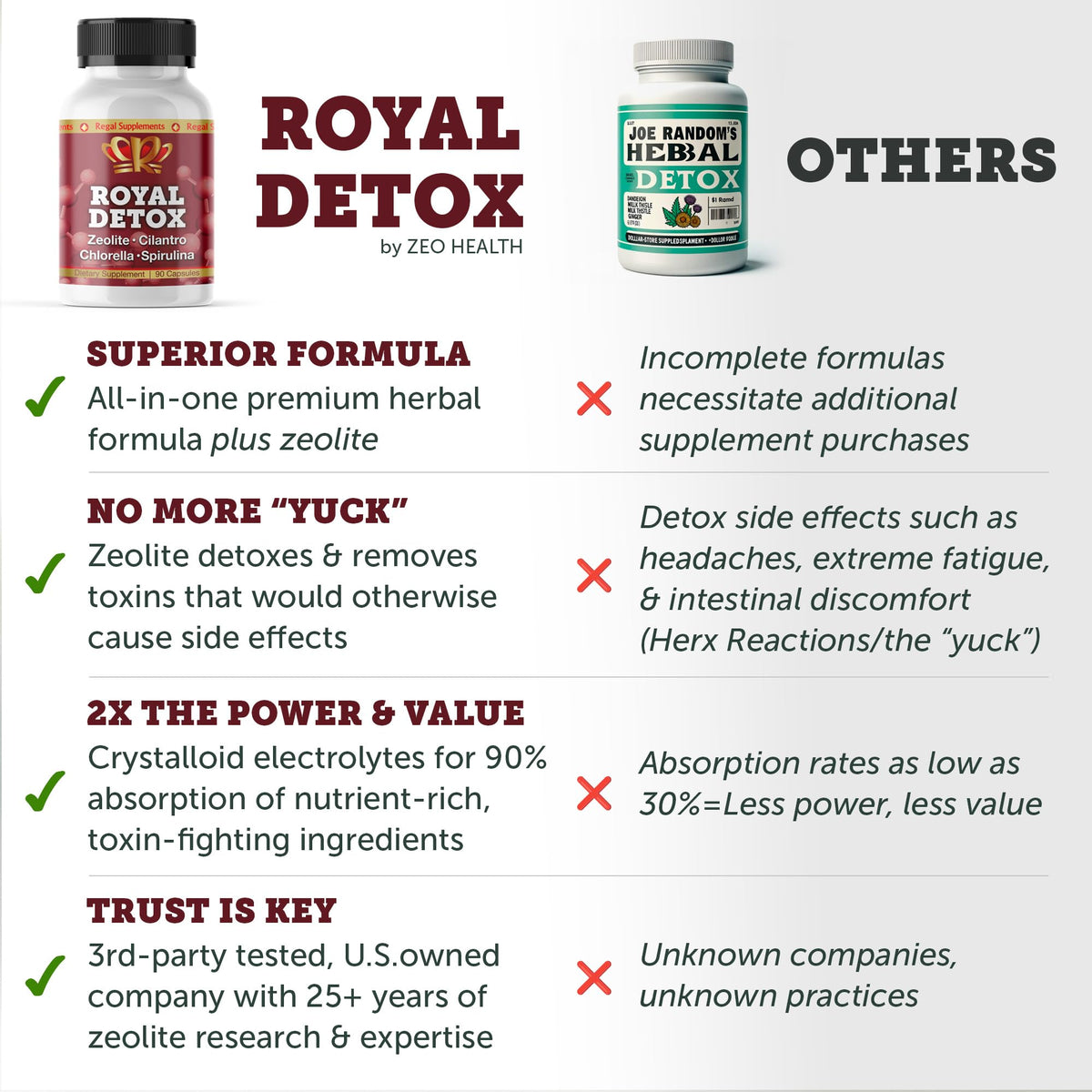 Zeo Health Royal Detox Full Body Cleanse - 90 Capsules - image 4