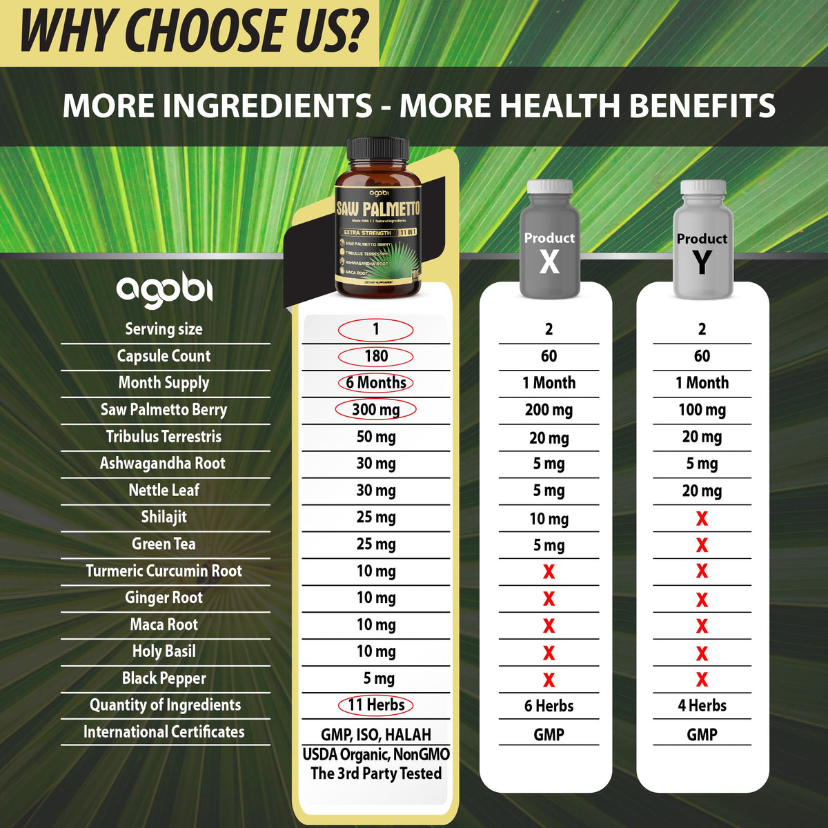 Agobi Saw Palmetto 11-in-1 Herbal Complex - 180 Capsules - image 4