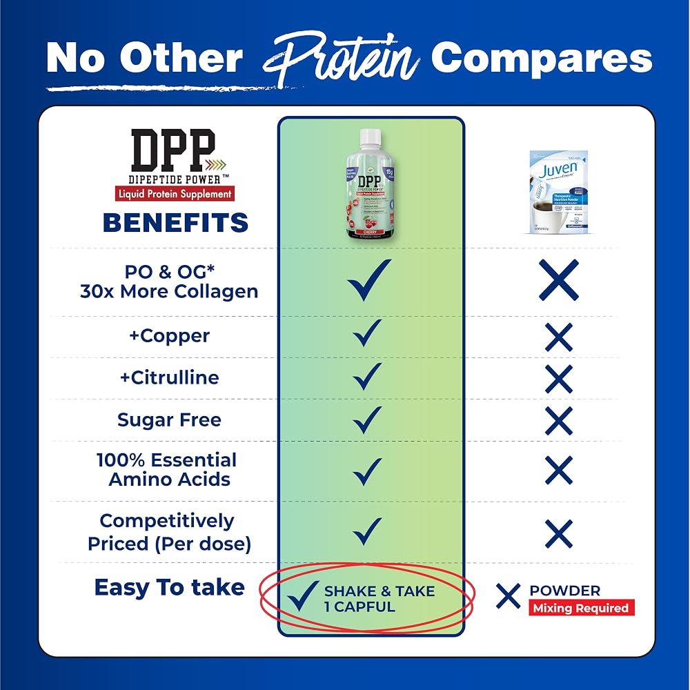 Nutritional Designs DPP Dipeptide Collagen Whey Protein Liquid - 32 Fl Oz - image 5