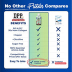 Nutritional Designs DPP Dipeptide Collagen Whey Protein Liquid - 32 Fl Oz - image 5