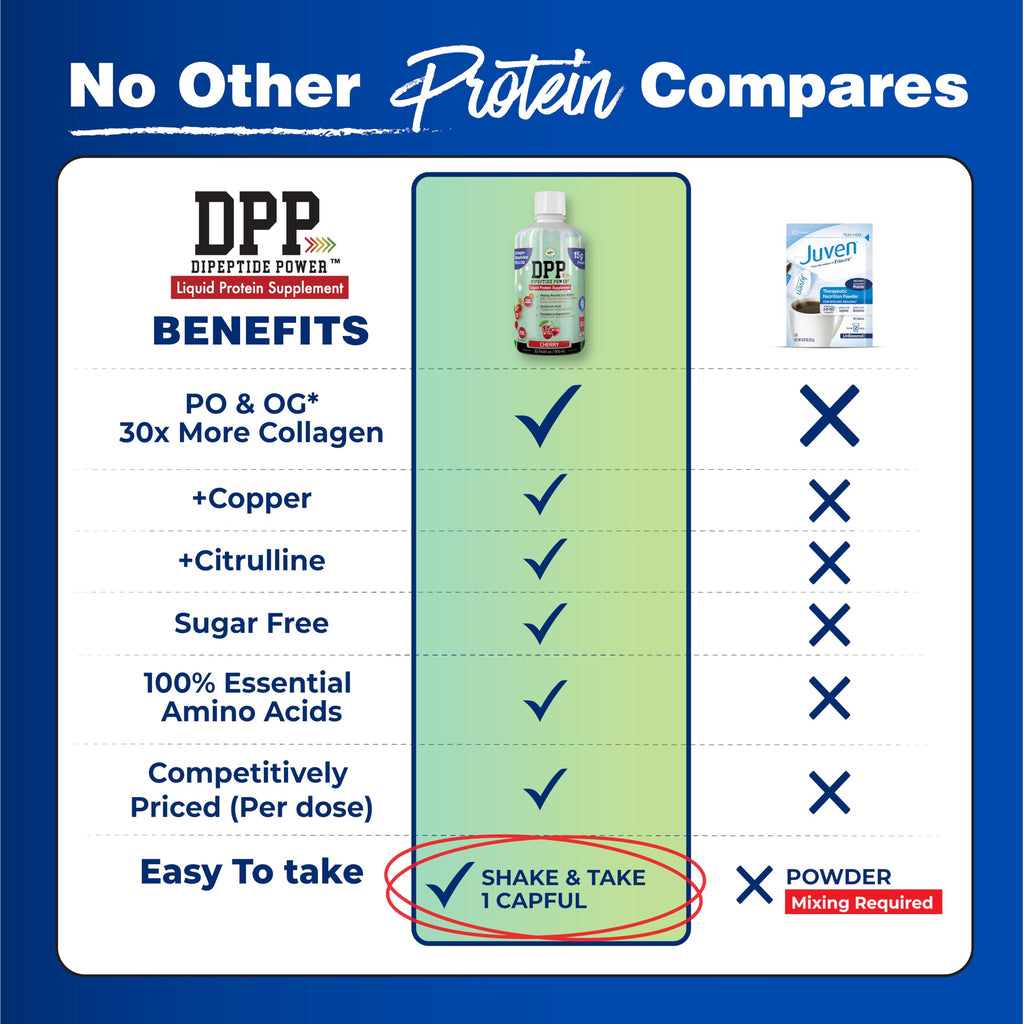 Nutritional Designs DPP Dipeptide Power Liquid Protein - 32 Fl Oz - image 5