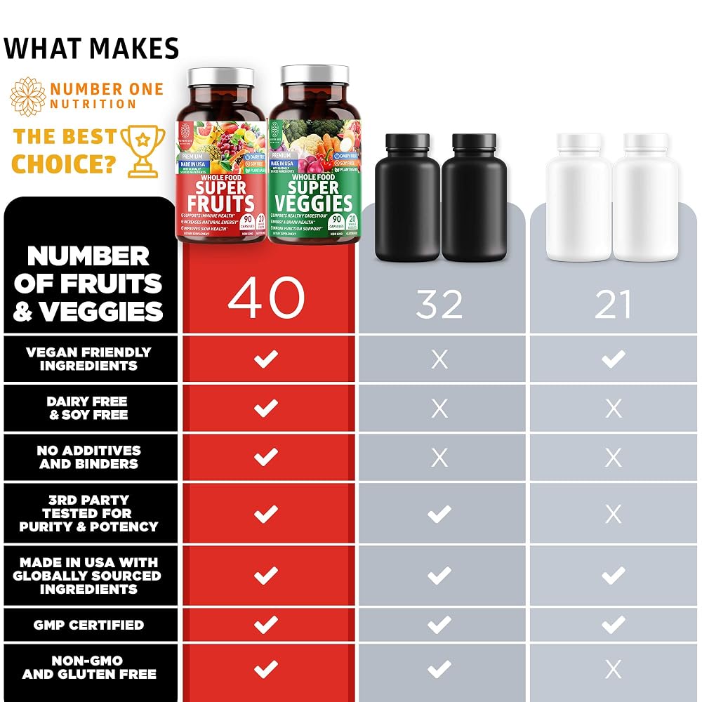 Number One Nutrition Super Fruits & Veggies - 180 Capsules - image 7