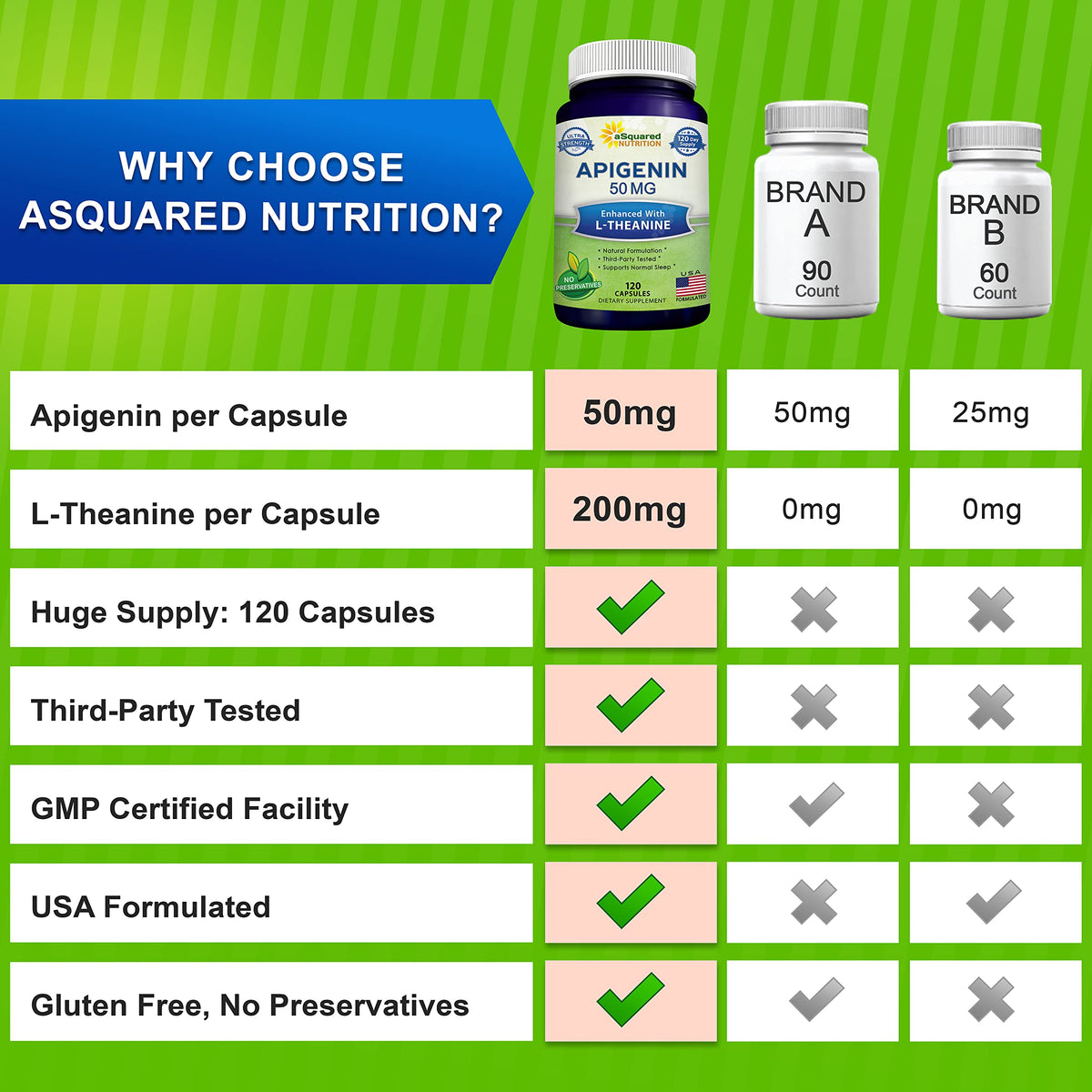 aSquared Nutrition Apigenin 50mg & L-Theanine 200mg - 120 Capsules - image 5