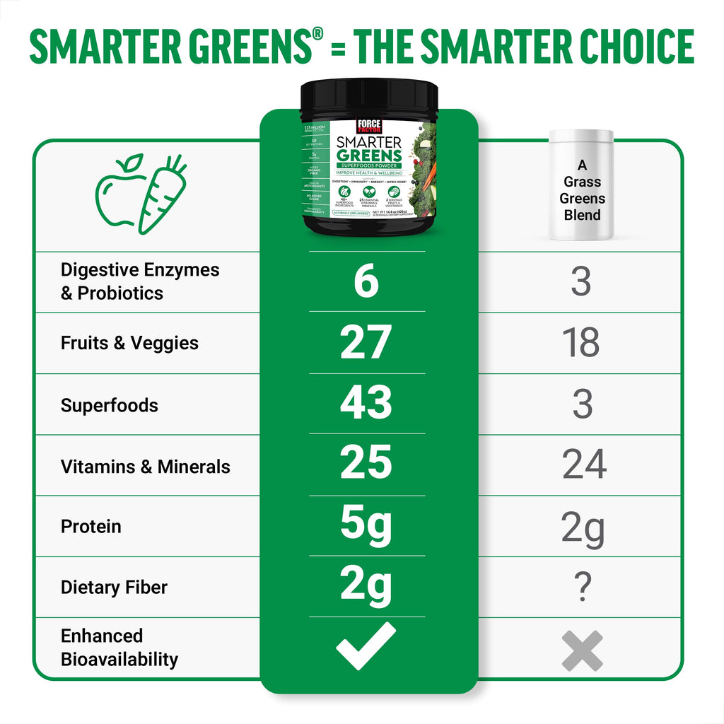 Force Factor Smarter Greens Superfoods Powder