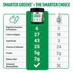 Force Factor Smarter Greens Superfoods Powder