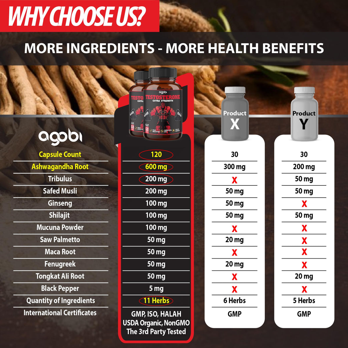 Agobi Herbal Test Support for Male Supplement - 120 Capsules - image 4