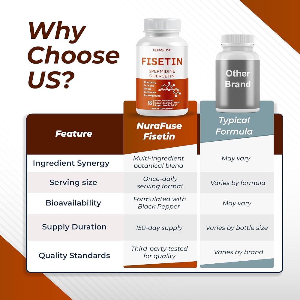 NuraFuse Fisetin 9-in-1 Complex Antioxidant Wellness - 150 Capsules - image 7