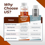 NuraFuse Fisetin 9-in-1 Complex Antioxidant Wellness - 150 Capsules - image 7