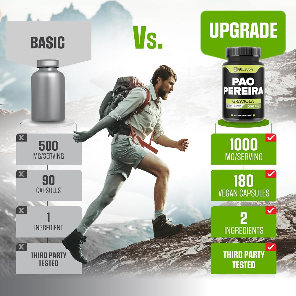 WELBUDA Pao Pereira & Graviola Immune Support - 180 Capsules - image 4