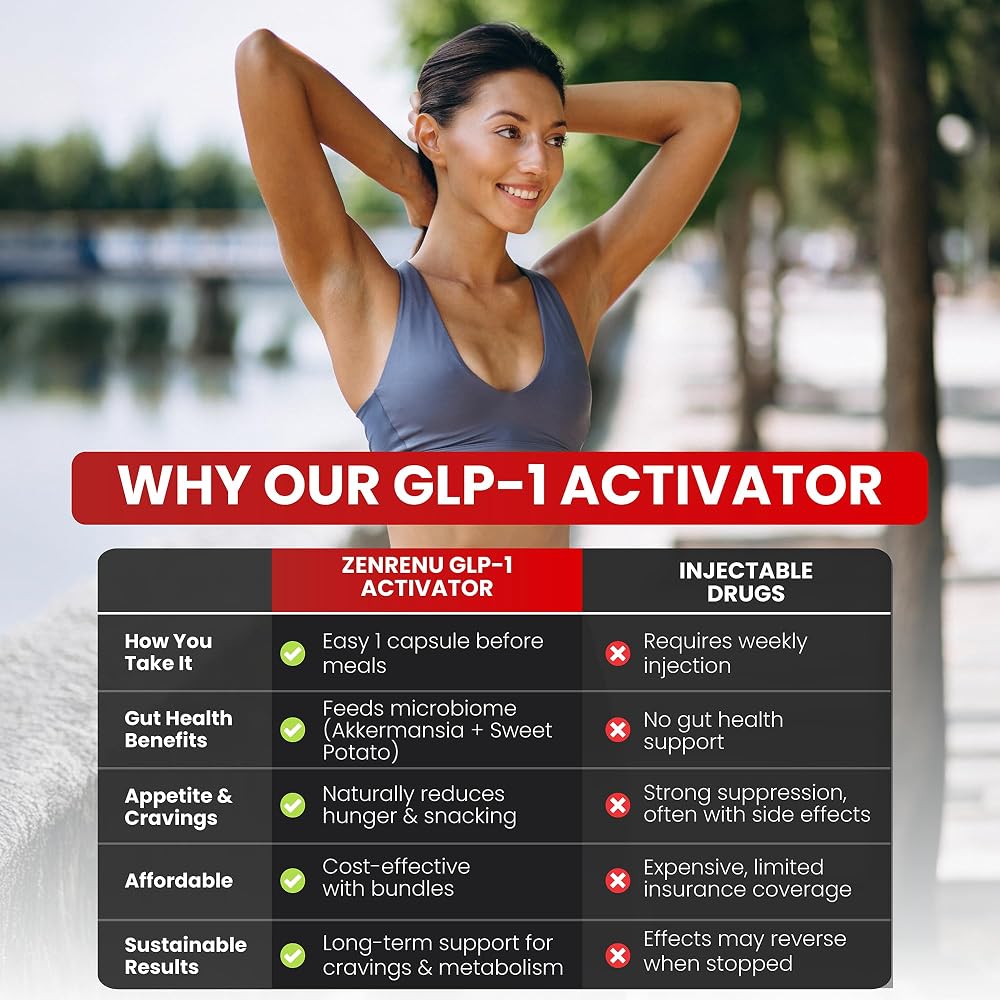 Zenrenu GLP-1 Supplement for Women - 60 Vegan Capsules - image 8