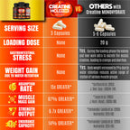 FOLONA Creatine HCL with HMB Capsules - 180 Vegan Capsules - image 3