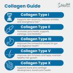 Sanar Naturals Multi Collagen Pills Types I II III V X - 150 Capsules - image 5