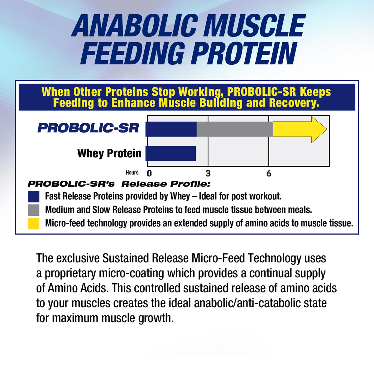 Maximum Human Performance Probolic-SR Sustained Release Protein Powder