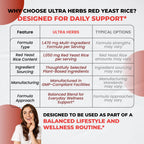 Ultra Herbs Red Yeast Rice CoQ10 - 90 Capsules - image 8