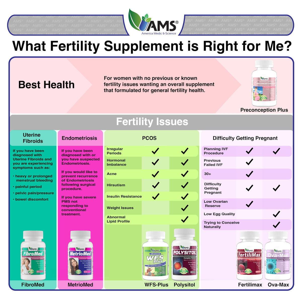 America Medic & Science OVA-Max Prenatal Vitamins - 120 Capsules - image 7
