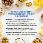 BioTrust Keto Elevate