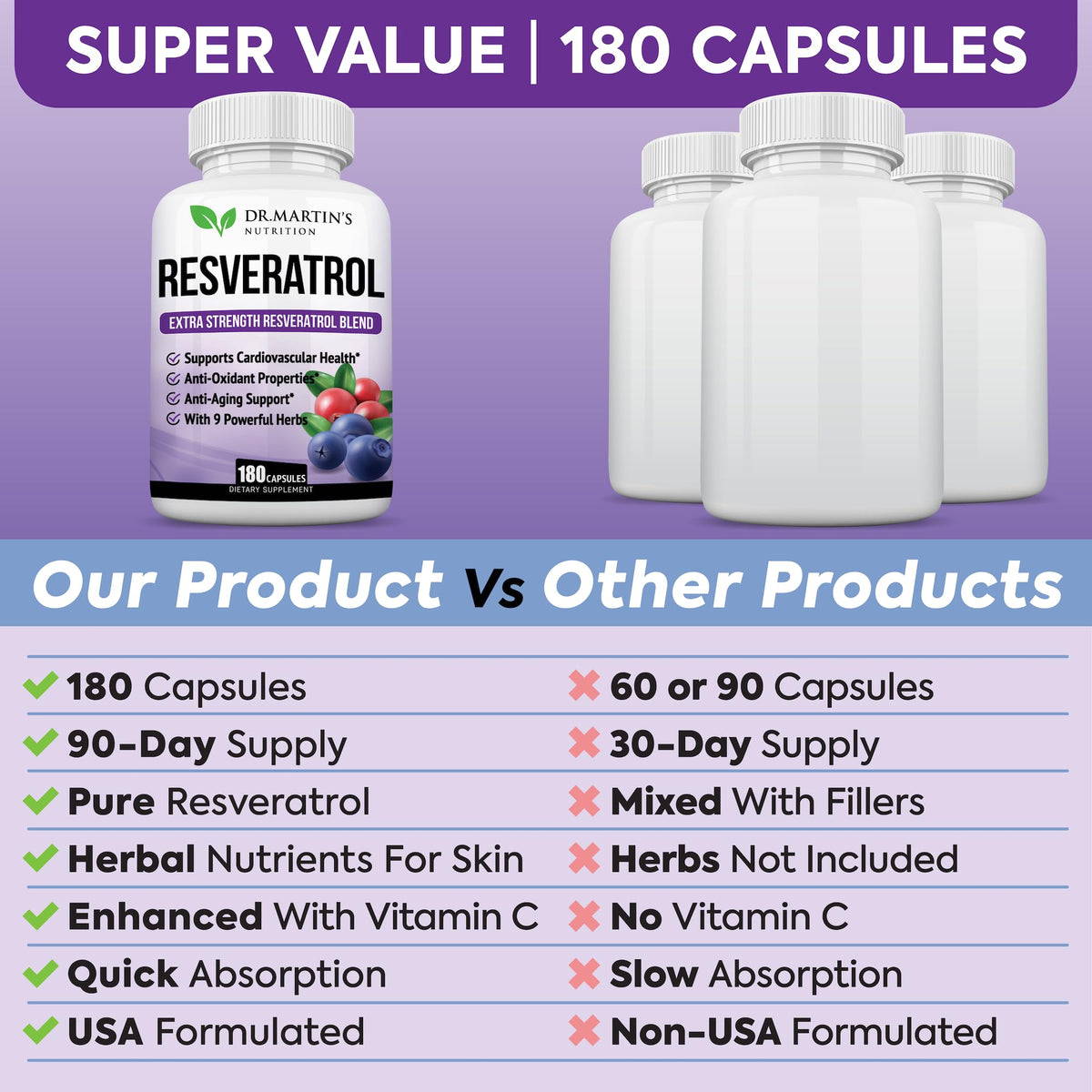 DR. MARTIN'S NUTRITION Extra Strength Resveratrol 1568mg - 180 Capsules - image 9