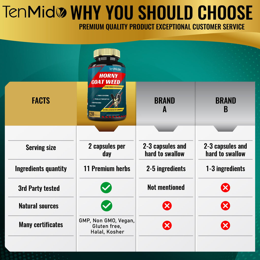 Tenmido Horny Goat Weed Extract with Ginseng & Herbs - 120 Capsules - image 4