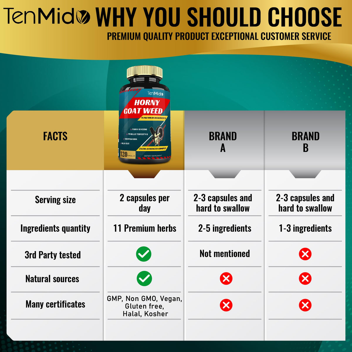 Tenmido Horny Goat Weed Extract with Ginseng & Herbs - 120 Capsules - image 4