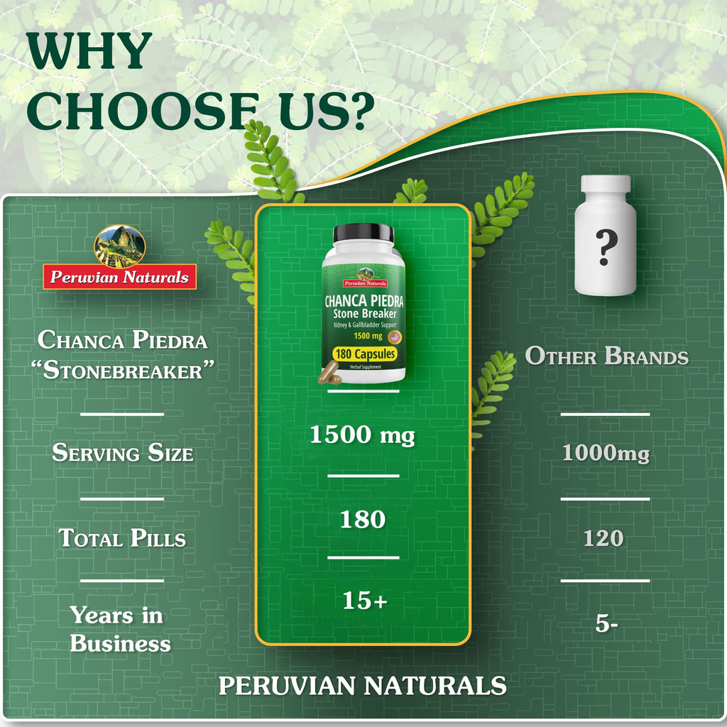 Peruvian Naturals Chanca Piedra Capsules Stone Breaker Kidney