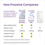 Proceive Tailored Fertility Supplement