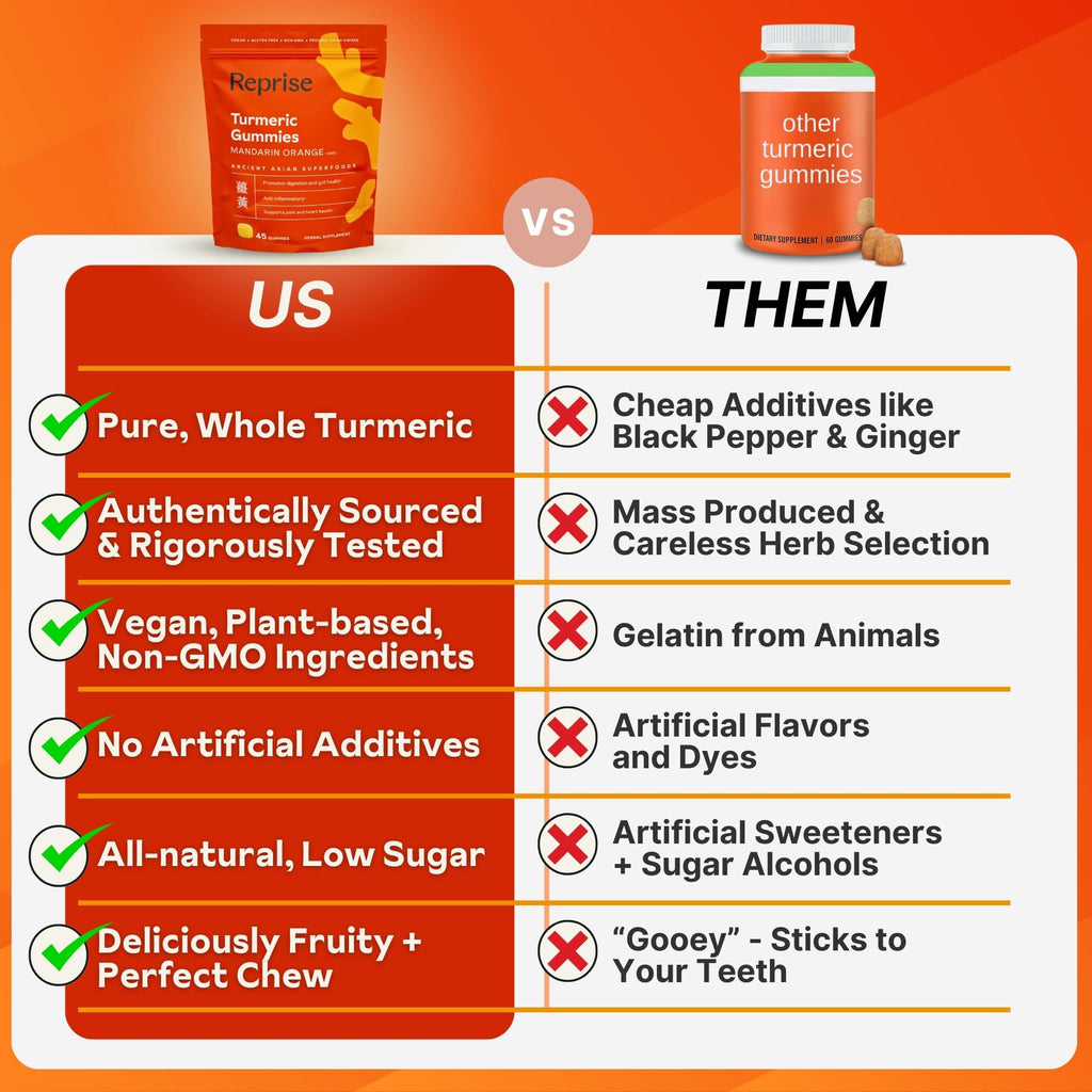 Reprise Turmeric Gummies for Women - image 5