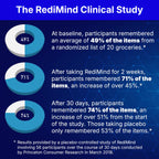 RediMind Natural Cognitive Support Brain Supplement - 30 Capsules - image 3