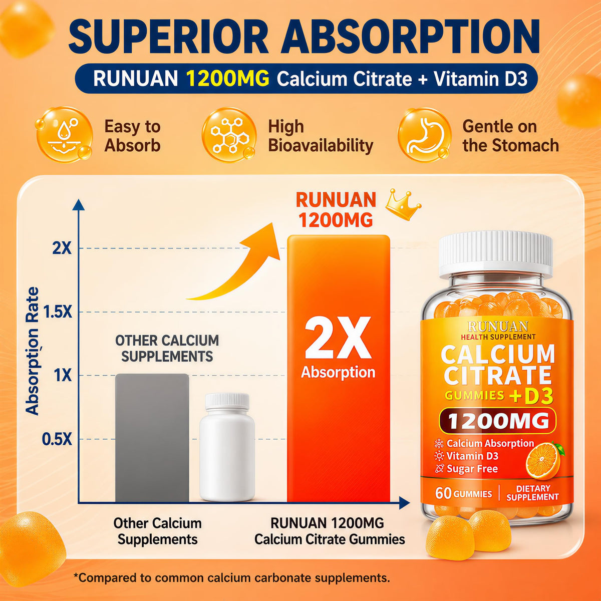 RUNUAN Calcium Citrate 1200mg Gummies with Vitamin D3 - 120 Count - image 3