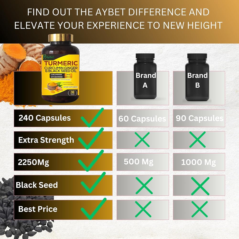 AyBet World 1st.Turmeric Curcumin Ginger&Black Seed Oil