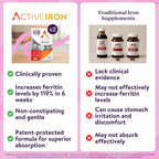 ACTIVEIRON Active Iron High Potency Iron Supplement