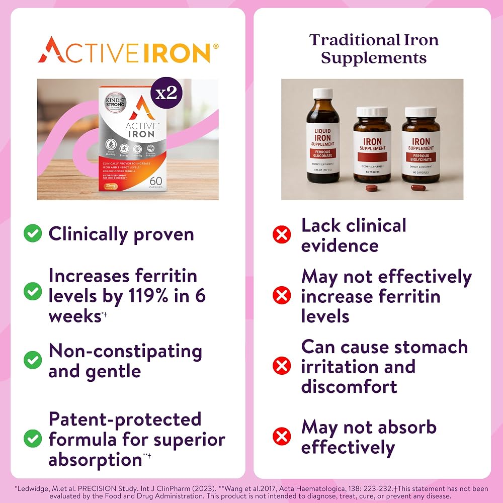 ACTIVEIRON Active Iron High Potency Iron Supplement