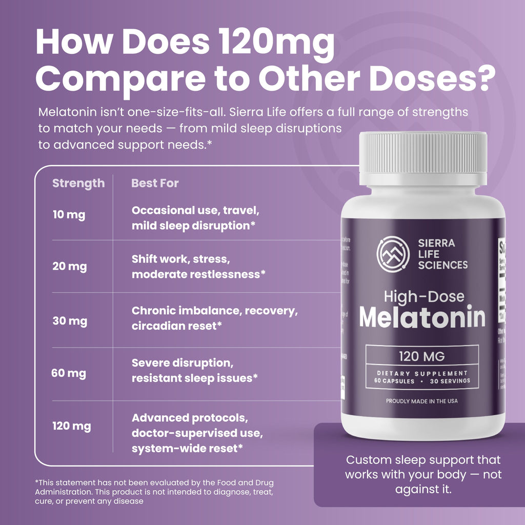 SIERRA LIFE SCIENCES Melatonin 120mg Extra Strength Sleep Support - 60 Capsules - image 7