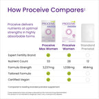 Proceive Tailored Fertility Supplement