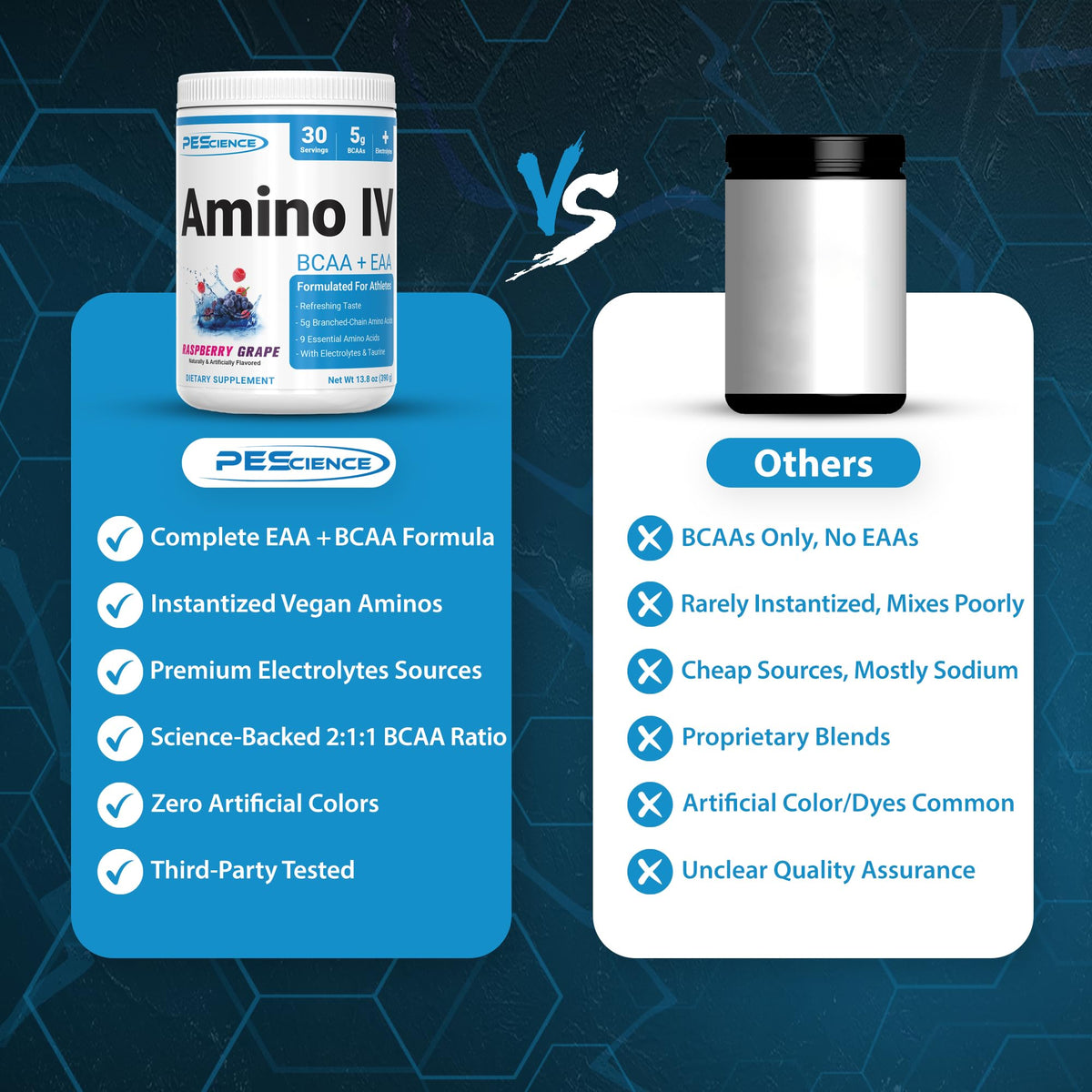 PEScience Amino IV BCAA & EAA Powder, Raspberry Grape - 30 Servings - image 6