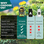 Tenmido Rhodiola Rosea 8in1 Formula - 150 Vegetarian Capsules - image 4