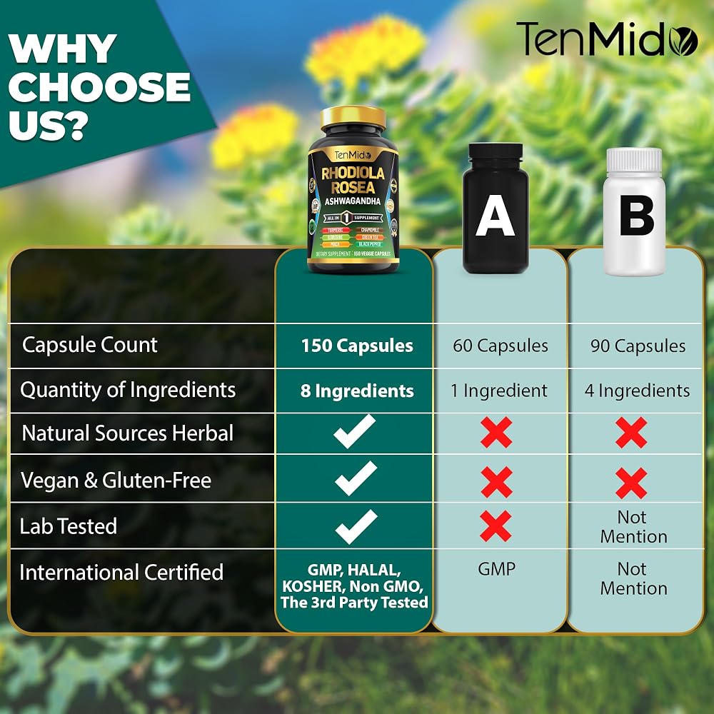 Tenmido Rhodiola Rosea 8in1 Formula - 150 Vegetarian Capsules - image 4
