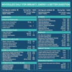 Generic Multivitamin Tablets for Men & Women with Probiotics - 60 Tablets - image 2