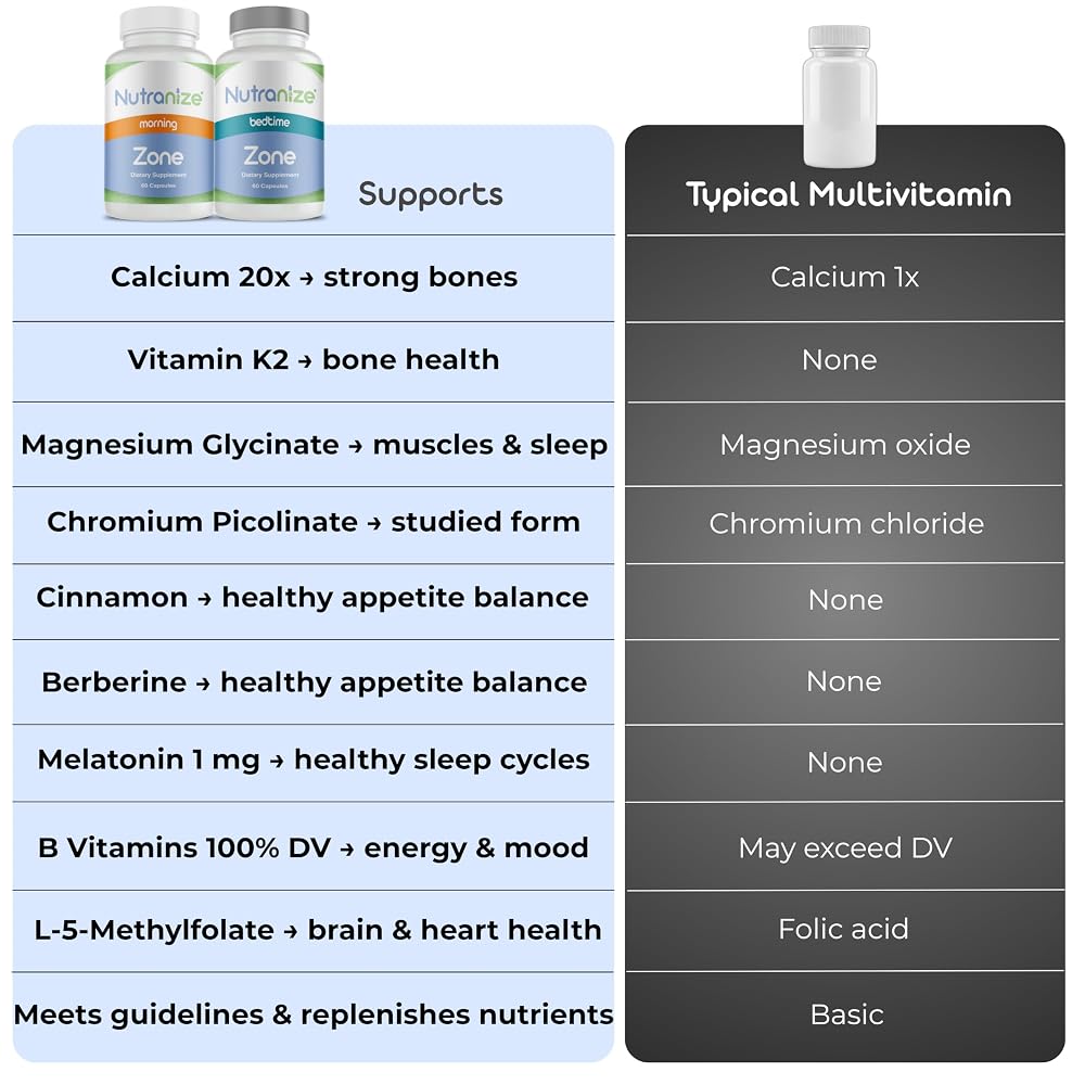 Nutranize Zone Twin-Pack Morning & Bedtime Capsules - 120 Count - image 5