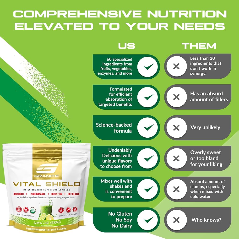 Granite Supplements Vital Shield - (30 Servings) Greens Superfood
