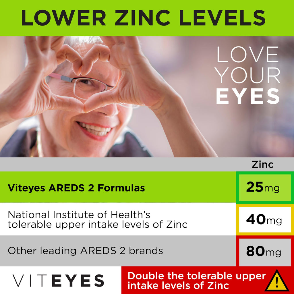 Viteyes AREDS 2 Eye Vitamins Macular Support - 180 Capsules - image 4