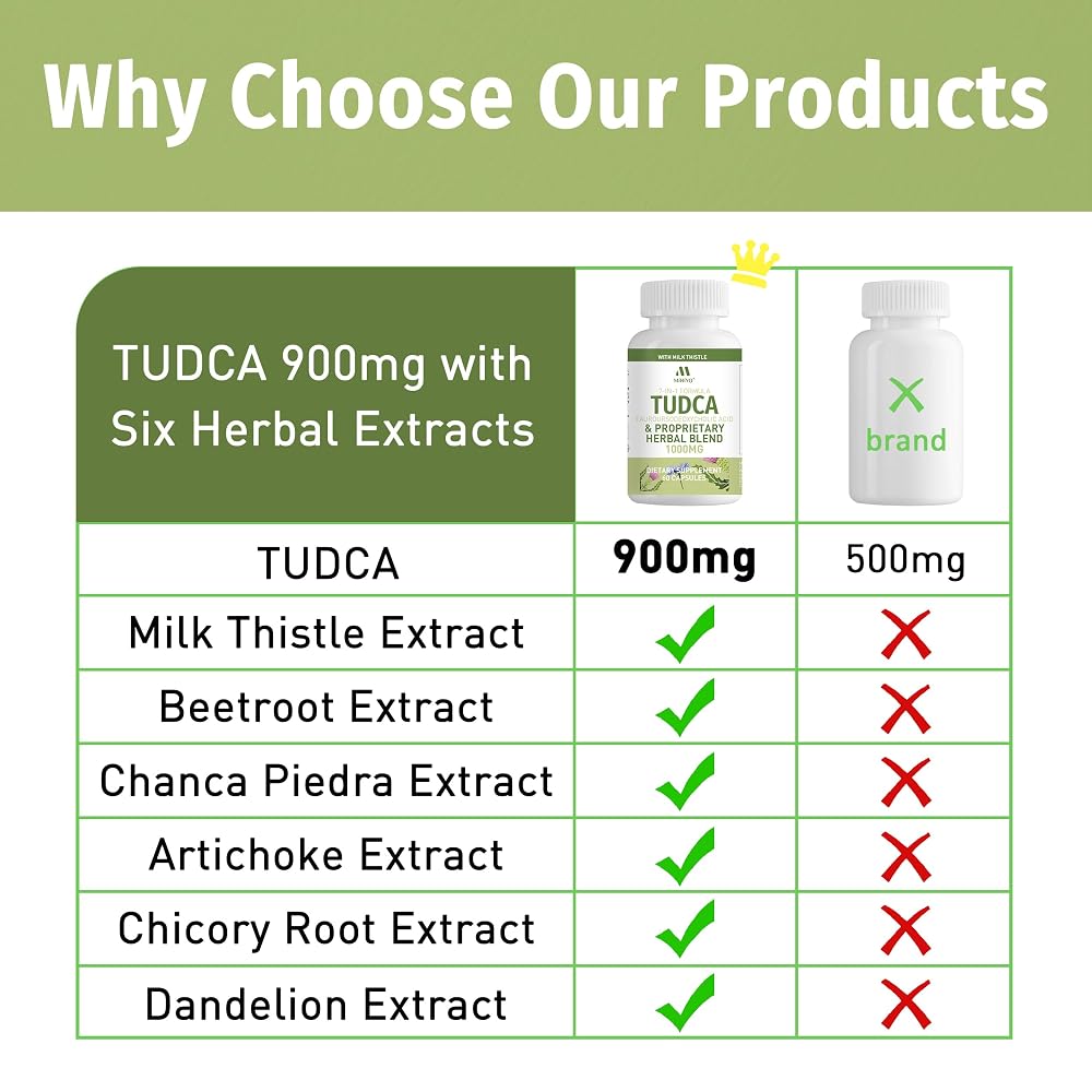 MIHIYO TUDCA Supplement 1000mg Liver Support - 60 Capsules - image 3